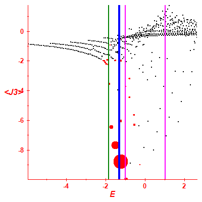 Peres lattice <J3>